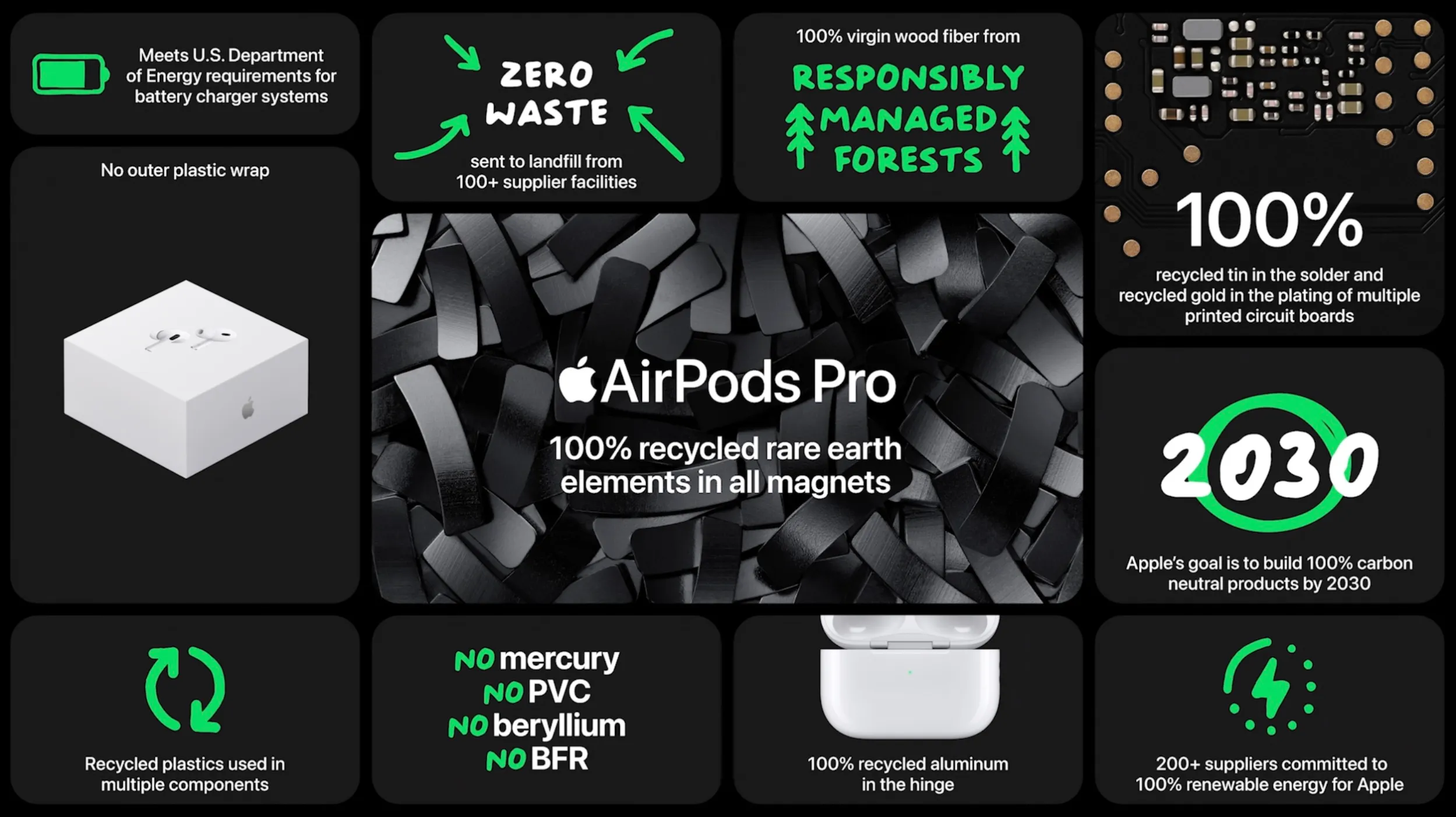 AirPods Pro 2: Apple updates premium earphones with H2 chip, touch control, more