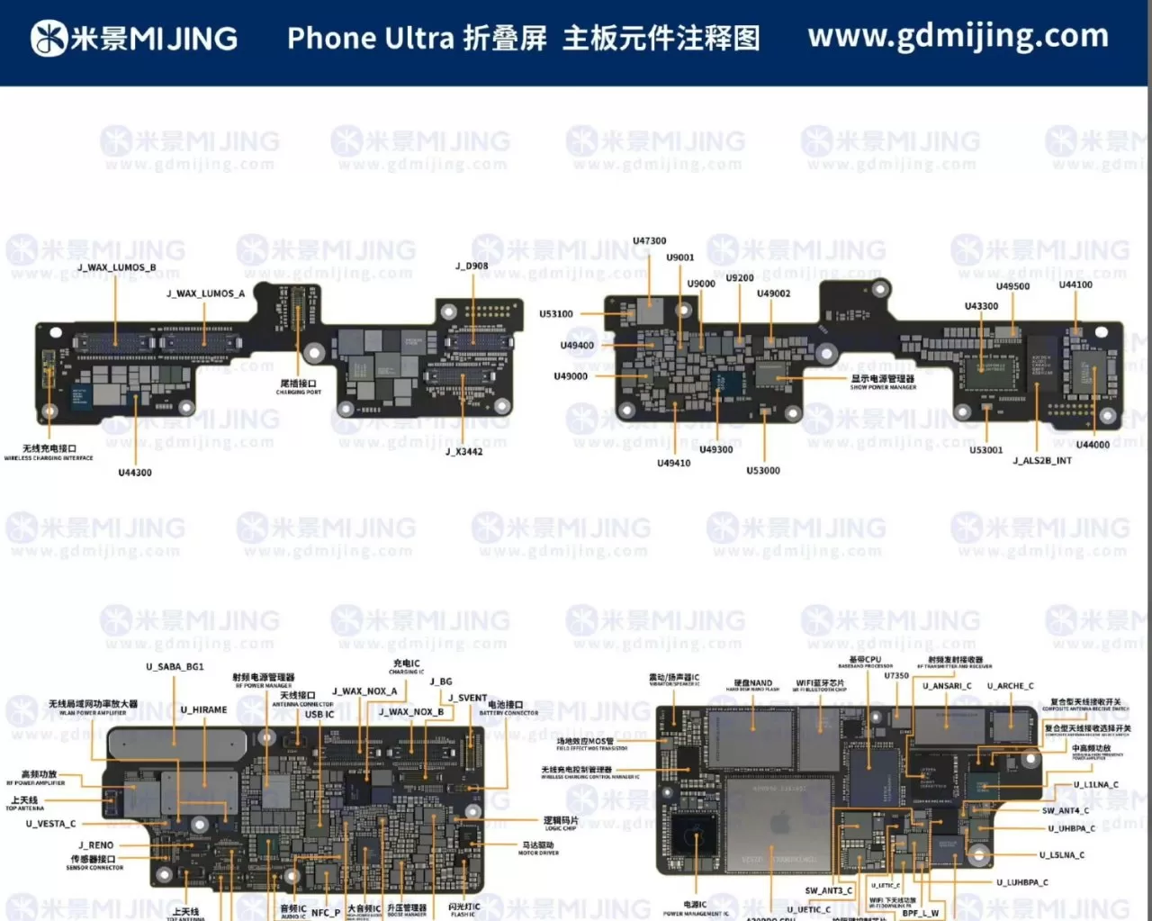 Diagram of a smartphone motherboard showing six labeled circuit board views, with Chinese text, part names, and connector labels on a white background with a blue header containing website and brand information