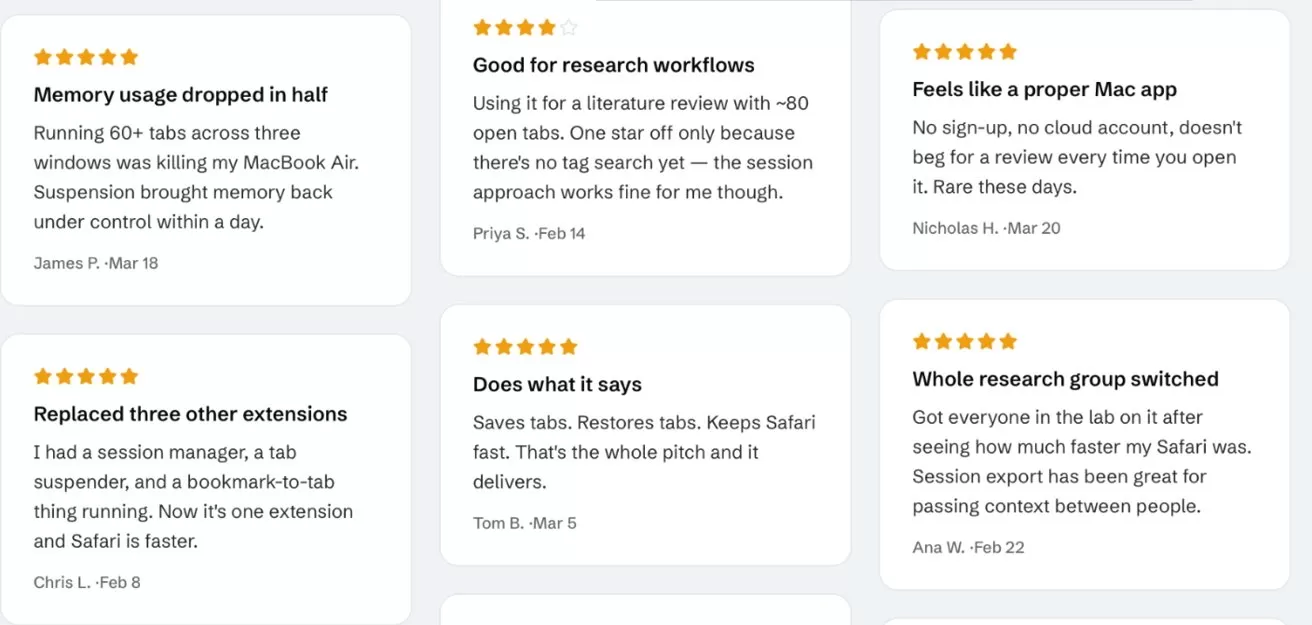 Grid of six customer review cards with five-star ratings, short testimonial titles, and brief text describing positive experiences using a software tool, including improved memory usage, research workflows, and tab management