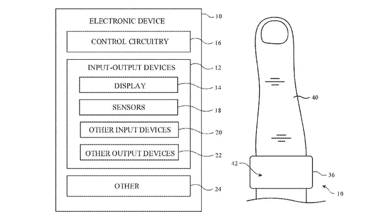 Technical diagram showing electronic device components alongside a human finger wearing a rectangular sensor band near the tip, illustrating interaction between device circuitry and wearable sensor on the finger