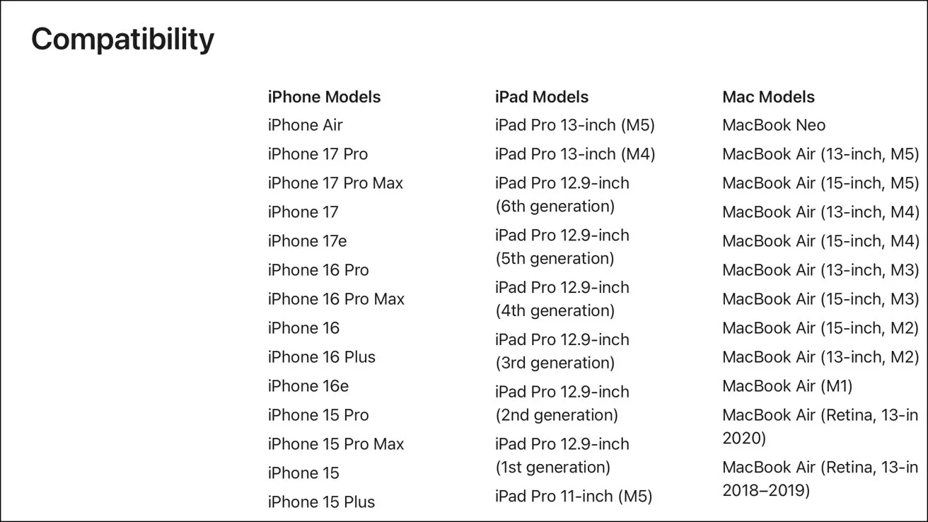 Table labeled Compatibility listing supported iPhone, iPad, and Mac models, including various recent iPhone 15&mdash; 17 models, multiple iPad Pro generations, and MacBook Air and MacBook Pro laptops