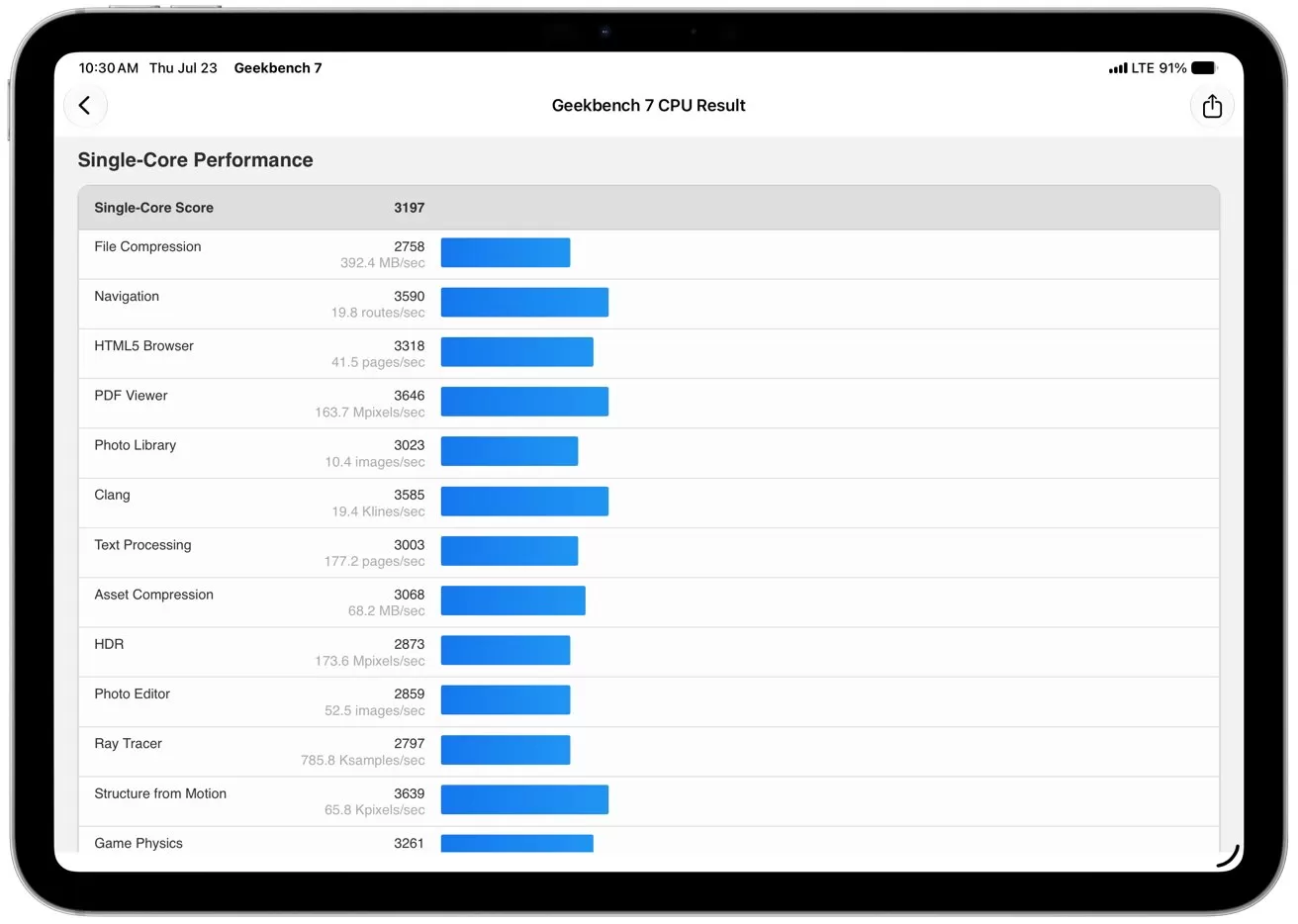 Tablet screen showing Geekbench 5 single core performance results list with blue horizontal bar graphs for tasks like file compression, HTML5 browser, photo library, and other CPU benchmarks