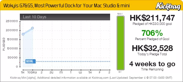 Wokyis G7&amp;G5, Most Powerful Dock for Your Mac Studio &amp; mini &mdash;  Kicktraq Mini
